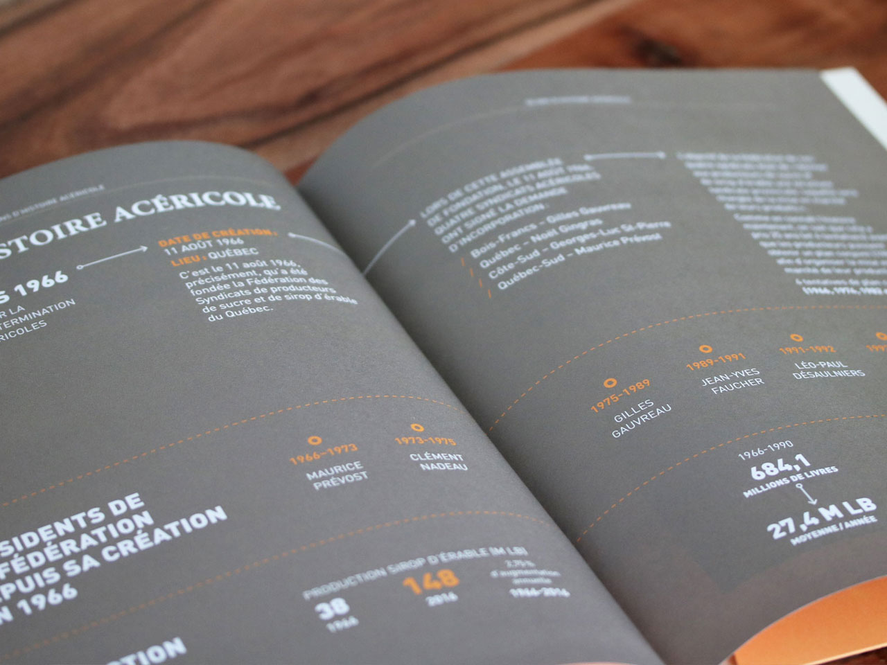 FPAQ-RapportsAnnuels_05